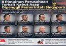 8 Bos Perusahaan Sawit Dipanggil Menteri Singapura Terkait Karhutla RI